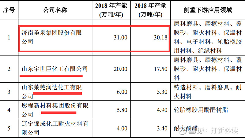 圣泉集团估值预测与首日封板收益分析