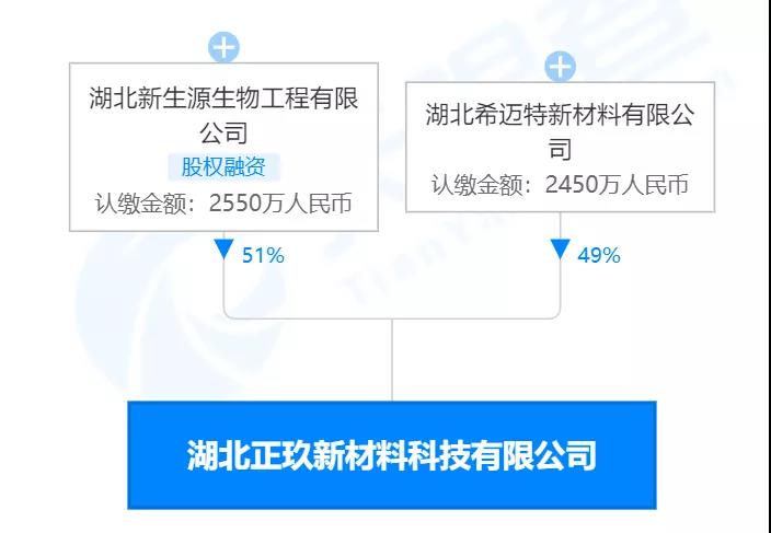 湖北正玖新材料5万吨有机硅系列产品项目成功备案，合成材料销售前景可期